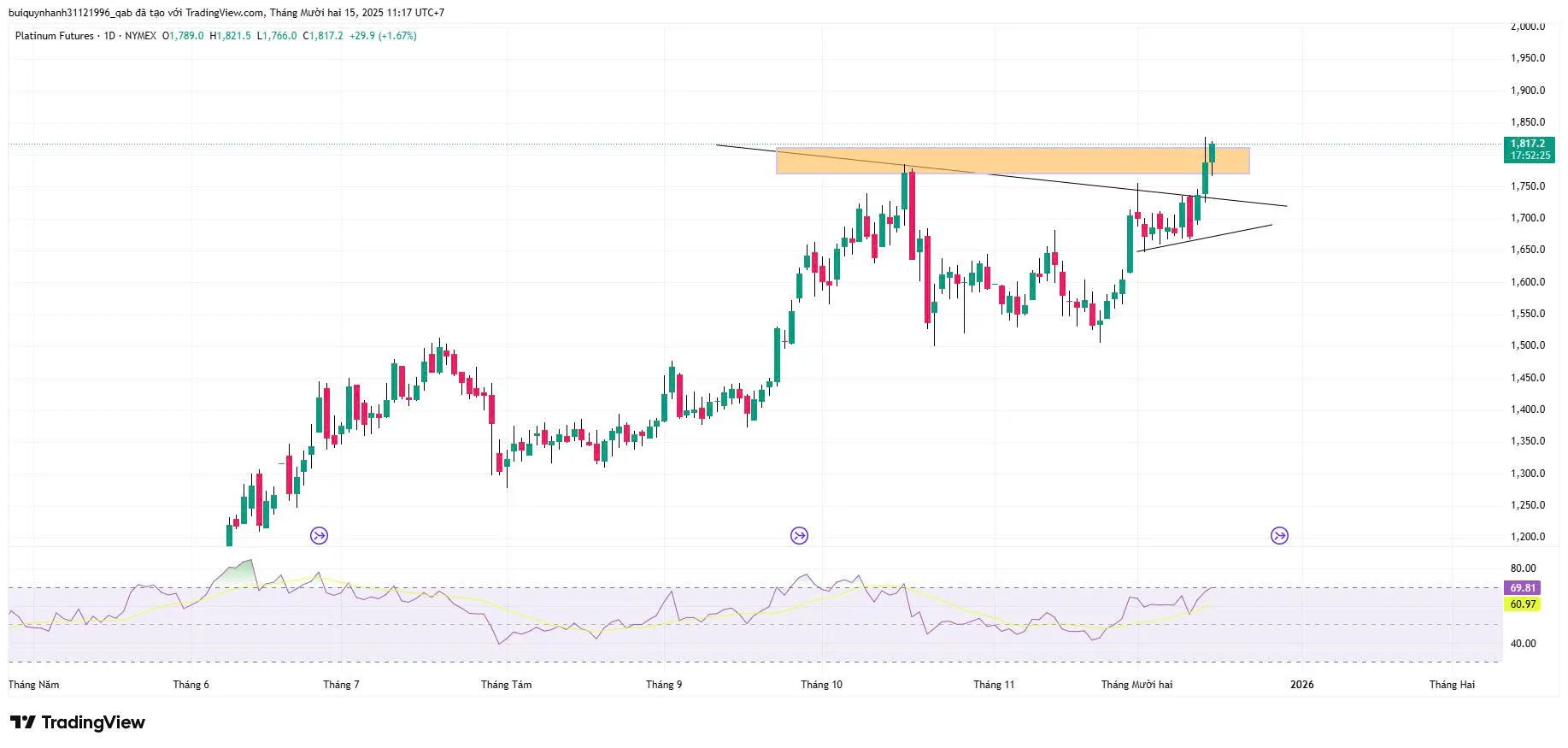 NHẬN ĐỊNH BẠCH KIM TUẦN NÀY TUẦN 03/12 - PLEJ26 (KHUNG D)